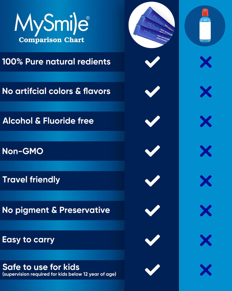 MySmile Mouthwash Alcohol Free, Mouth Wash for Adults, Travel Mouthwash Helps Kill 99% of Bad Breath Germs, Prevents Cavities, Fluoride Free, Fresh Mint Refreshing Mouthwash 0.41 Fl Oz (Pack of 60)