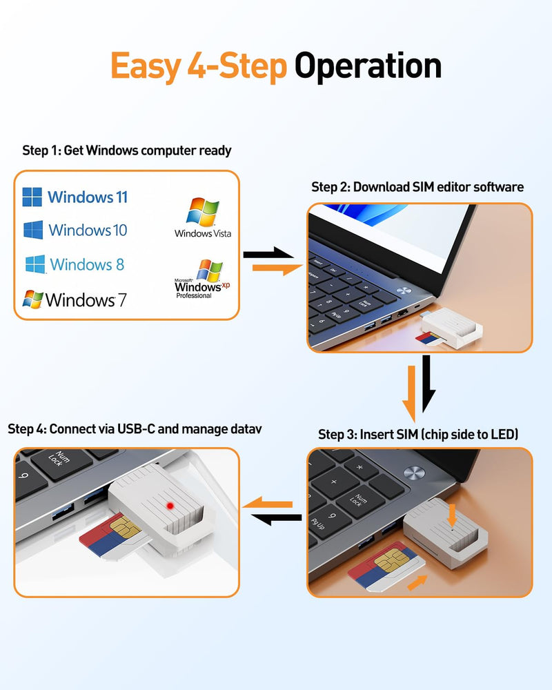 USB C SIM Card Reader, Type-C to SIM Adapter for Windows Laptop/PC, Read & Backup Contacts/Messages, Compatible with Nano/Micro/Standard SIM Cards