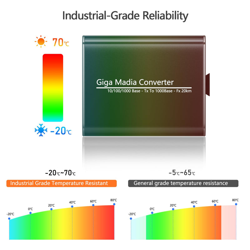 Gigabit Fiber Media Converter - A Pair of Bidi Single-Mode Fiber-Optic Transceiver SC to RJ45 Port, 20Km Transmission, 1000Mbps Fiber to Ethernet Converter for Network SOC Video Security VSaaS PSIM Black shell