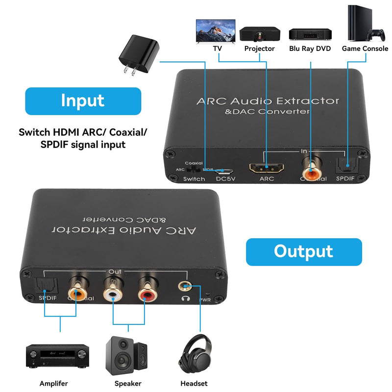 ARC Audio Extractor & DAC Converter, HD Output ARC Sound Extractor 192KHz Optical SPDIF 3.5mm Headphone Port Digital Analog Sound Converter for Home Cinema TV