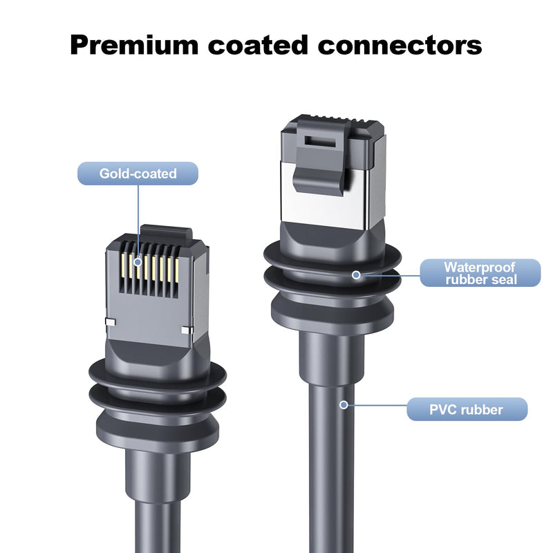 Starlink Mini Ethernet Cable, Replacement Starlink Cat 6 Cable, Network Cable for Starlink Mini/Gen 3, Waterproof Starlink Cable Extension for Starlink Standard 4 / 4X / Gen3 / Mini, Gray (30FT/10M) 30FT/10M
