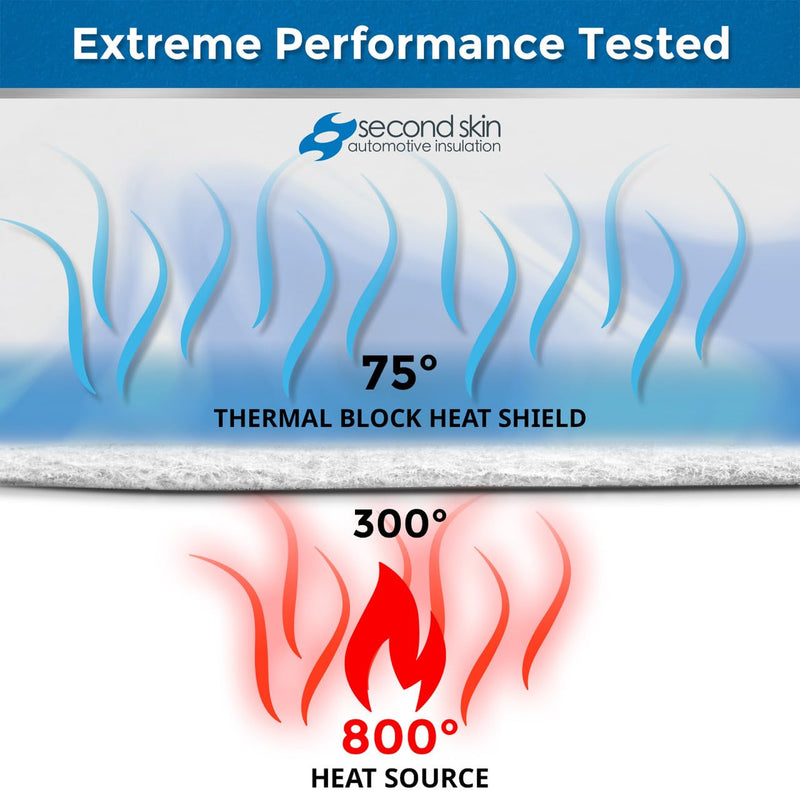Second Skin Thermal Block - Automotive Heat Shield - Reflective Aluminum, PET Fibers, Peel & Stick (2 sq ft, 1 Sheet, Flat Foil) - Made in USA 2 Sq Ft, 1 Sheet, Flat Foil