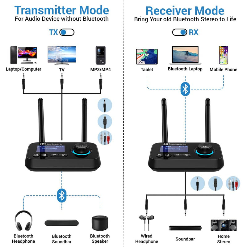 3-in-1 Low Latency Bluetooth 5.3 Transmitter for TV Audio Receiver Adapter for Stereo Long Range W.Screen Volume Control Aux/RCA/Optical Input/Output Surpport Up to 2 BT Headphones BLACK