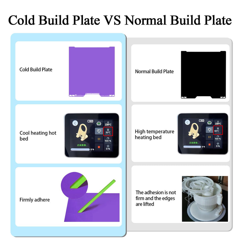 HzdaDeve Upgraded Cool Plate for H2C/A2L Combo No Heating No Glue Low Temperature Cold Build Plate 335x346.5MM Double Sided Smooth Board Sheet Bed PEI Platform for Bambu Lab 3D Printer (Purple) Purple