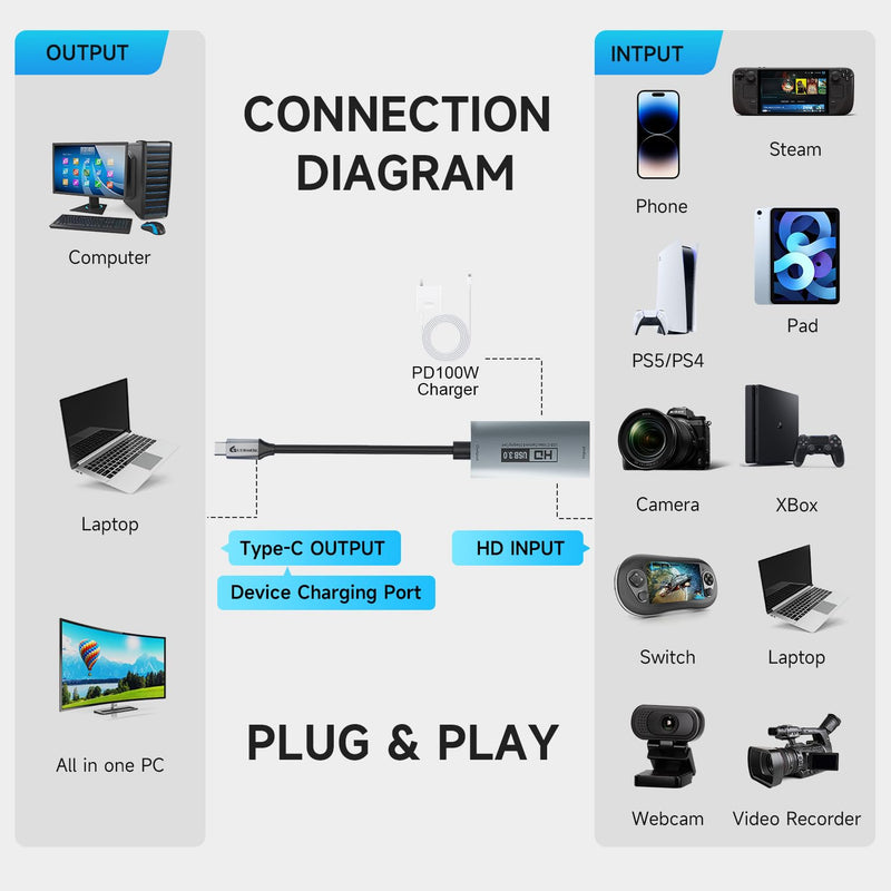 Guermok 4K USB3.0 Video Capture Card with PD 100W, 2K@30FPS or 1080P@60FPS HDMI to USB-A/C Capture Card for Streaming, Works with iPad Quest 3, MacOS, Switch2/1 PS5/4, Xbox, Camera, Silver
