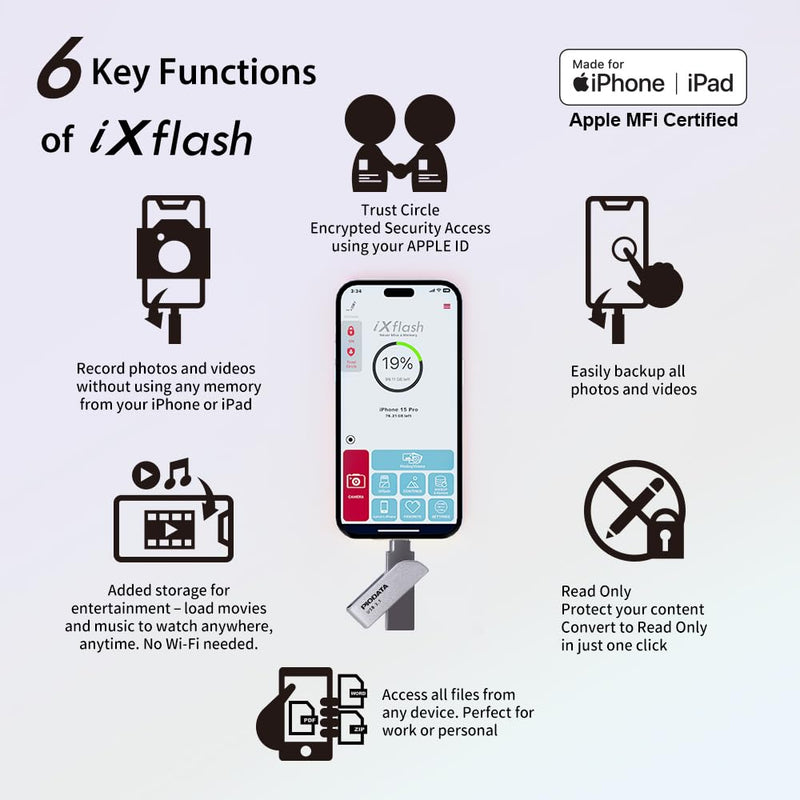 256GB Apple MFi Flash Drive for iPhone, iPad, Mac – USB-A & C Photo Stick, External Hard Drive Backup 256 GB Space Gray