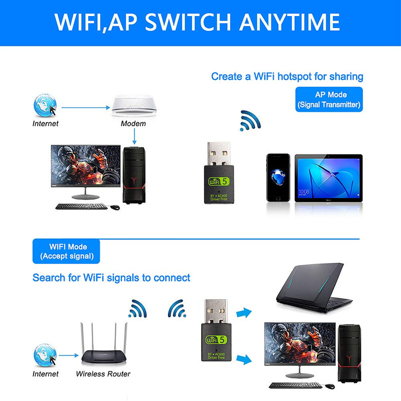 USB WiFi Bluetooth Adapter, 600Mbps Dual Band 2.4/5Ghz Wireless Network External receiver, Mini WiFi Dongle for PC/Laptop/Desktop