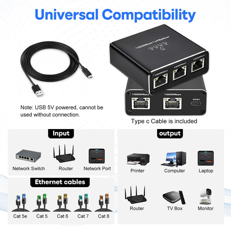 Upgrade Ethernet Splitter 1 to 4 High Speed 1000Mbps RJ45 Internet LAN Splitter [4 Devices Simultaneous Networking] with USB Power Cable for Cat5/5e/6/7/8 Cable