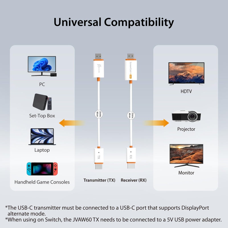 j5create ScreenCast Mini Wireless HDMI Transmitter and Receiver, 1080p@60Hz 5G+2.4G Low Latency FHD Wireless Display Adapter for Streaming from Laptop/Tablet/Phone to TV/Monitor/Projector (JVAW65)