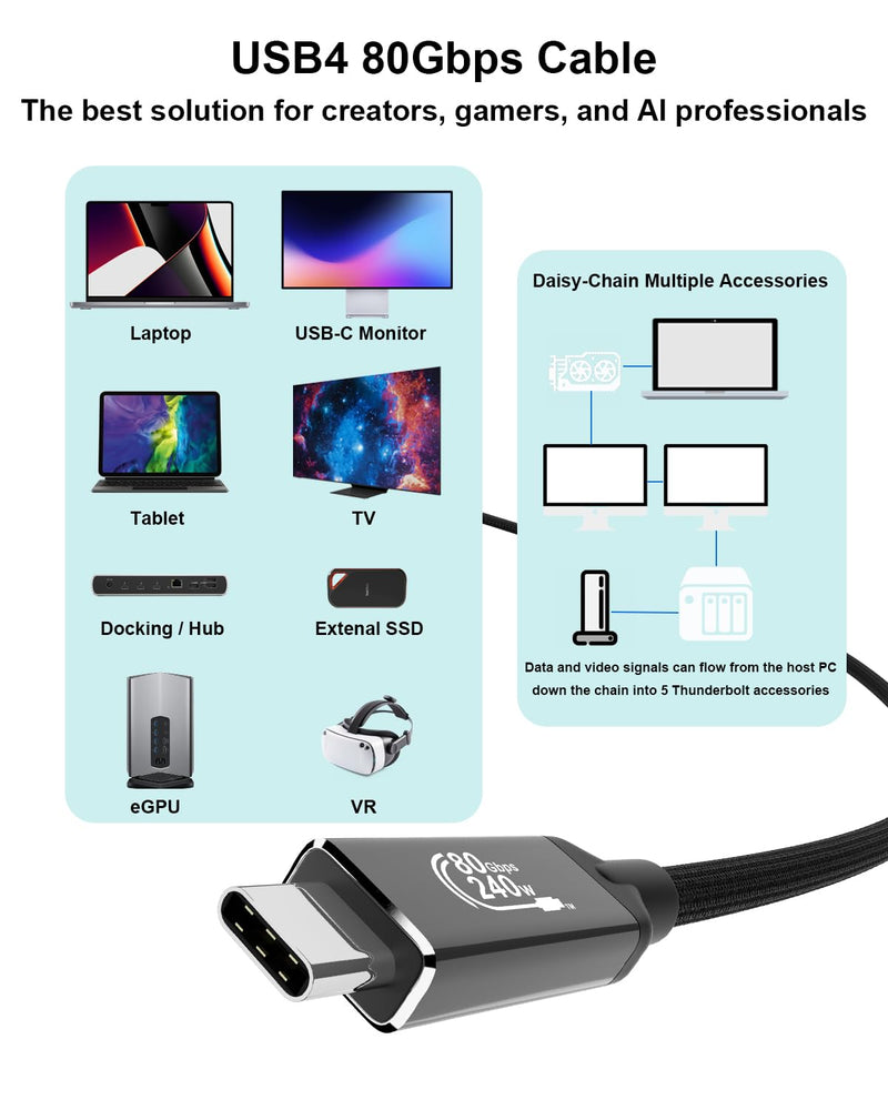 Thunderbolt 5 Cable 10ft [120Gbps Bandwidth Boost], USB4 2.0 Cord 240W PD3.1 Charging, Supports 16K or Dual 8K Display, Compatible with M4 MacBook Pro, iPhone 17 Pro, eGPU, SSD 3m