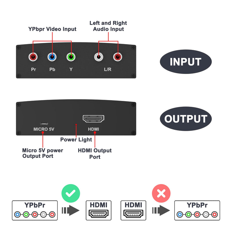 Component to HDMI Converter, RGB Audio Adapter, YPbPr Video to HDMI 1080P | Legacy Device Compatibility, Plug & Play, Power Adapter Included, Aluminum Alloy Shell