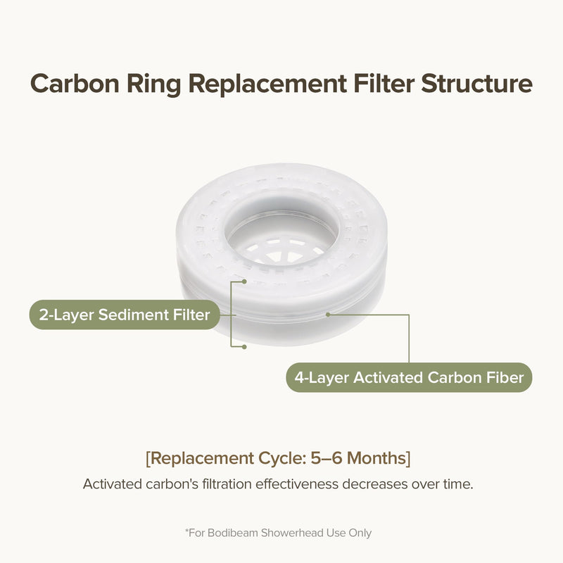 Carbon Ring Filter Replacement for Korean Shower Head Filter (1 unit)