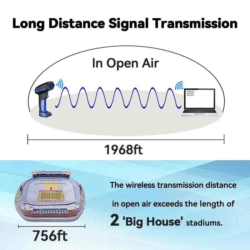 Alacrity Wireless Charging Barcode Scanner, 1D/2D Symbologies, Global Shutter Scan Sensor, Long-Distance 433MHz Wireless & Bluetooth Connectivity, Industrial Shock and Dust-Proof Barcode Reader, Blue Blue-2D
