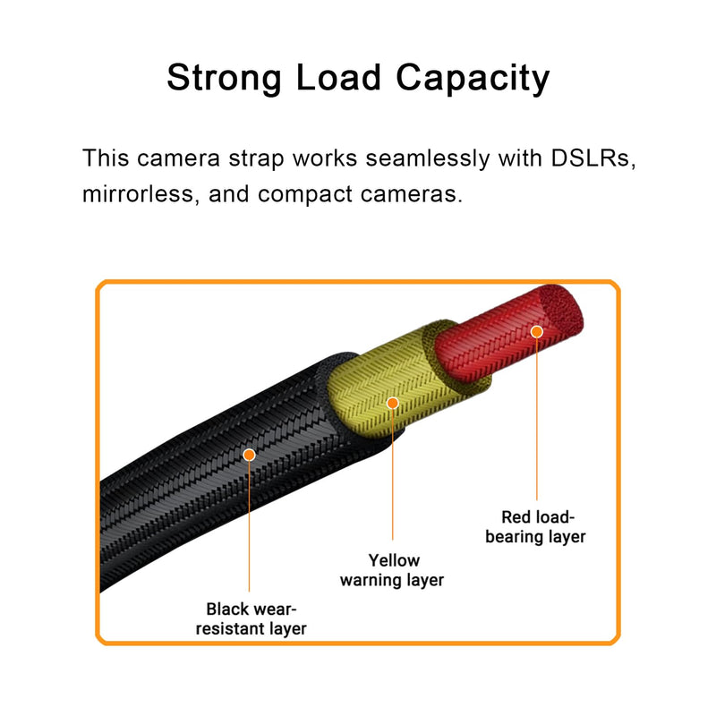 Camera Wrist Strap, Quick Release Hand Strap, Adjust Tightness for Sony Nikon Canon DSLR, 130lb Load Capacity Grey