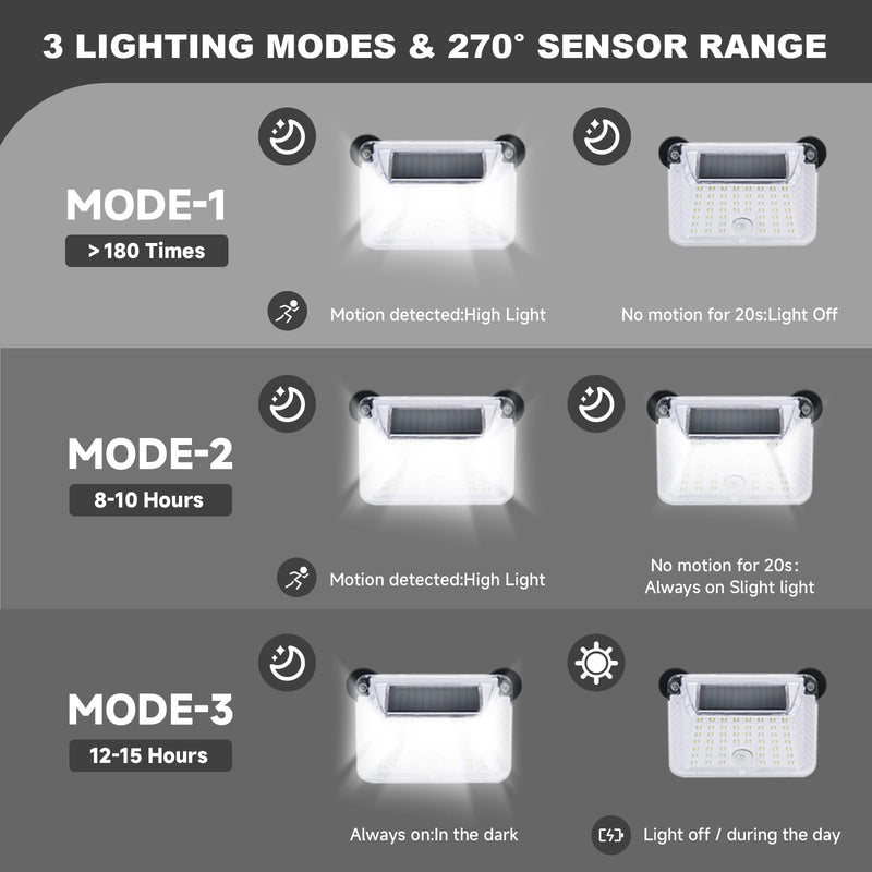 Magnetic RV Solar Lights with Motion Sensor | Exterior & Outdoor Lighting for Camper, Trailer, 5th Wheel, Truck (2 Pack)