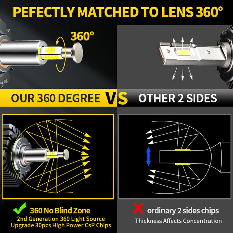  [AUSTRALIA] - D3S Bulbs, 360 Degrees 32000LM 6000K White 800% Brightness, D3R Xenon Replacement Lights, D3S/D3R Plug and Play Fog Light Bulbs, Pack of 2