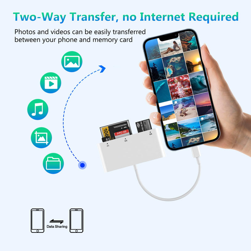SD Card Reader for iPhone, 5-in-1 Multi iPhone Memory Card Reader for XD, CF, SD, TF, MS Cards, SD Memory Card Reader Adapter for iPhone 14/14 Pro/14 Pro Max/13/12/iPad, Plug and Play CL-AP446