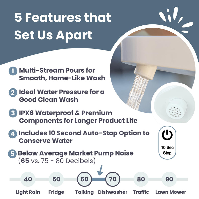 Mighty Sink Electronic Faucet: USB-Rechargeable Water Dispenser | Converts 2–5 Gallon Jugs into a Portable Wash Station | Waterproof | Ideal for Camping & Outdoors