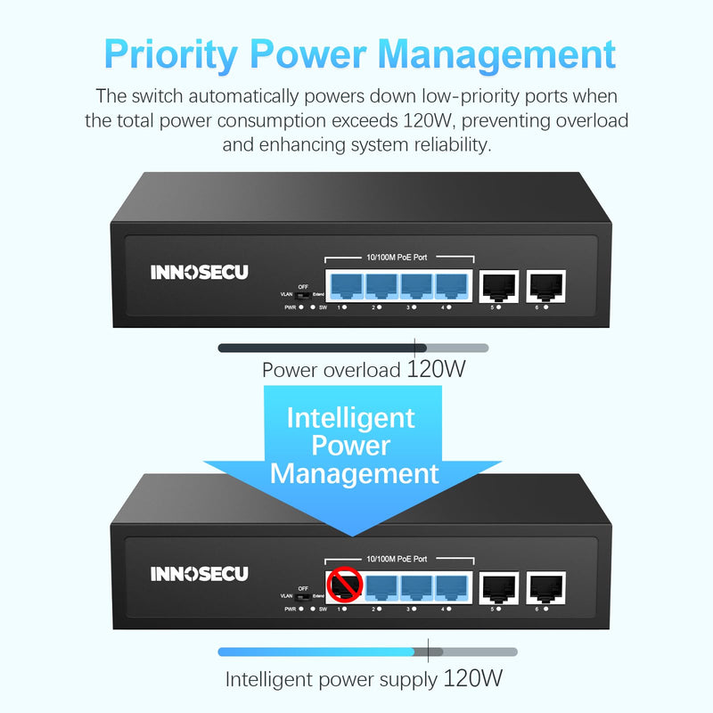 4 Port PoE Switch,Unmanaged,30W Per Port,Total Budget 65W, 10/100Mbps PoE+ Ethernet Switch with 2 Megabit Uplink Ports,803.af/at Compliant, Supports VLAN/ Extend 250m / Watchdog, SCHAF0420