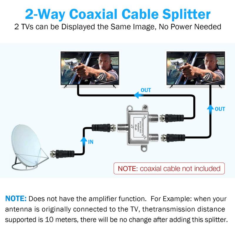  [AUSTRALIA] - 4 Pack Coaxial Cable Splitter 2 Way, NEWCARE Coax Splitter 5-2400MHz, RG6 Compatible, Cable Splitter 2 Way Can Work with Satellite/Cable TV and Internet, CATV Antenna System 4 Pack