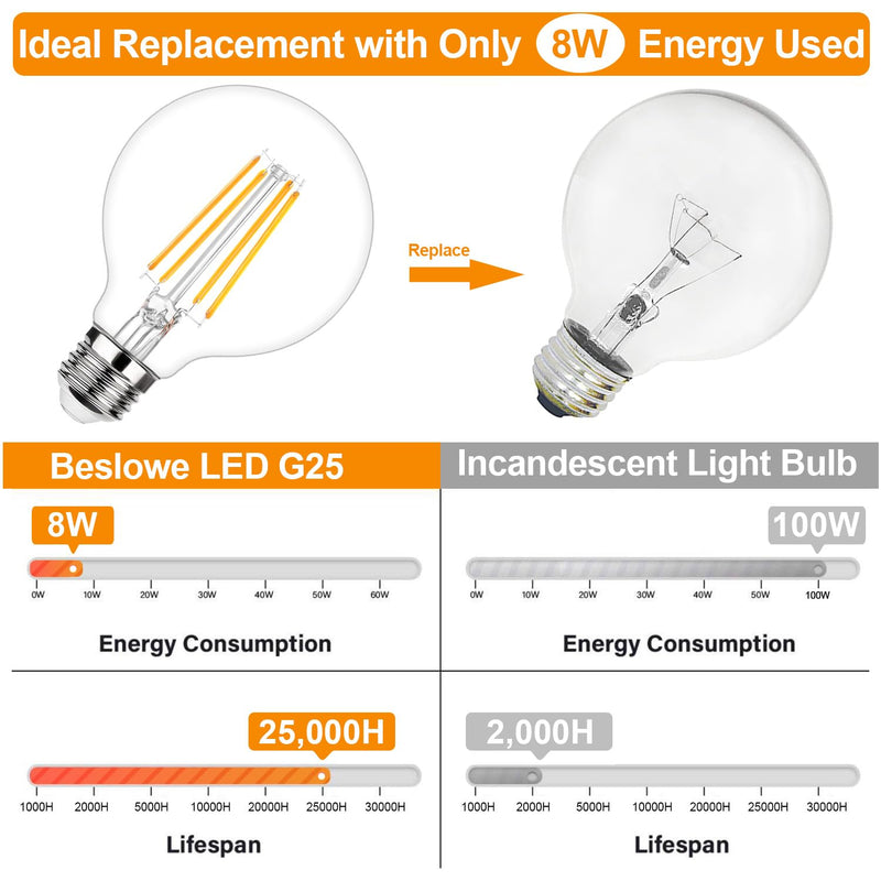 G25 LED Globe Light Bulbs, Dimmable Edison Filament Vanity Light Bulbs, 8W 100W Equivalent, 1200 Lumens Bright, 2700K Soft White, E26 Medium Base Clear Glass for Bathroom Vanity Mirror, 4 Pack Soft White 2700k