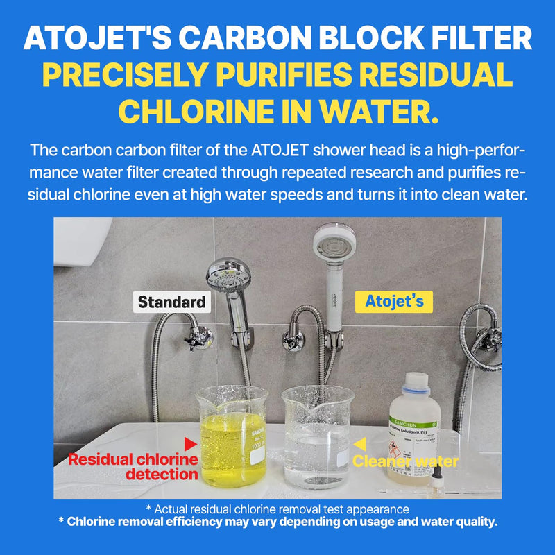 Filter Showerhead Inspired by Korea’s Beauty Culture – Pure Carbon Filters for Softer Skin & Smoother Hair | Carbon Composite Filter | Single Showerhead (AJ8200MC-SNG-1) Single Showerhead Set