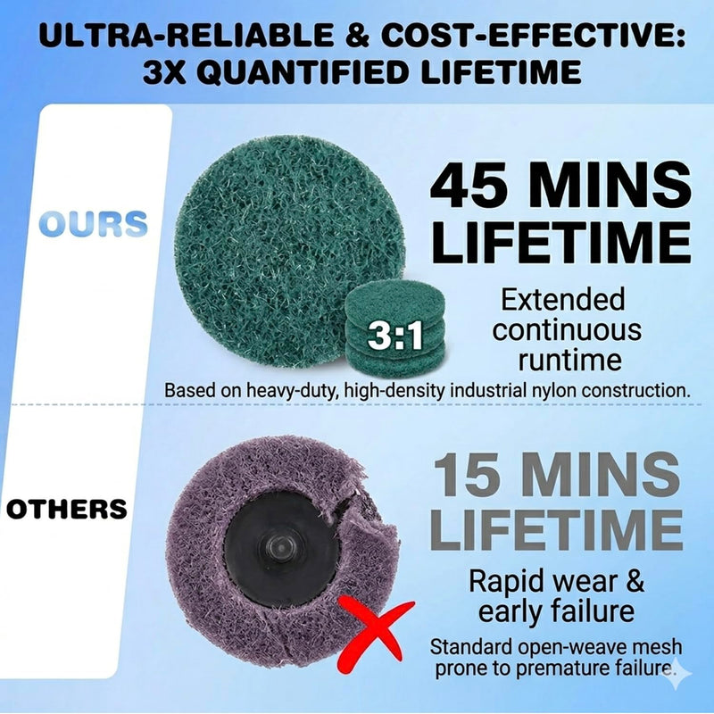 92PCS 2 Inch Quick Change Sanding Discs Set:90PCS Surface Conditioning Pneumatic/Die Grinder Sanding Discs with 1/4" Roll Lock Holder Pad for Metal Strip Clean Polish Burr Finish (Fine Medium Coarse) | 3-Grit Roll-Lock Sanding Discs with 1/4" Round & H...
