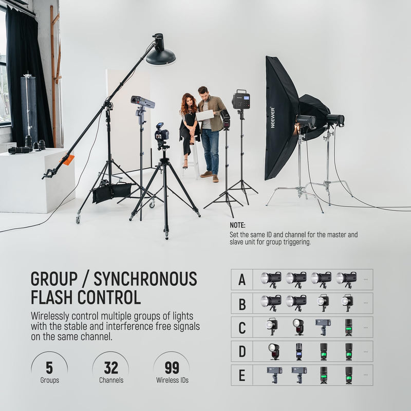 NEEWER Upgraded QPRO-C TTL Wireless Flash Trigger Compatible with Canon 1/8000s HSS Large Screen Slanted Design 5 Group 9 Customizable Functions for Q4 Q3 Z2 Z1 Z760 NW760 S101-300W PRO/400W PRO for Canon