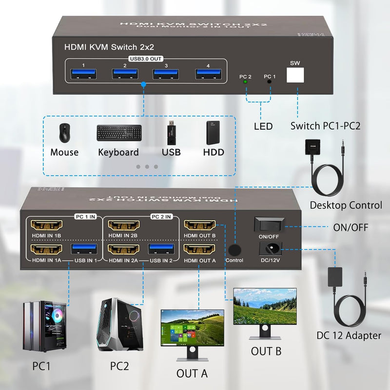 Dual Monitor KVM Switch 2 Monitors 2 Desktop Computers, HDMI 4K 60Hz HDMI USB3.0 KVM Switcher 2 in 2 Out with 4 USB Ports to Share Mouse Keyboard Printer and More black