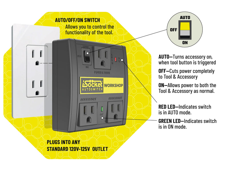 Automatic Vacuum Switch for 2 Power Tools, Auto/On/Off Mode, Delay Shut Off Shop Vac, Ideal for Dust Collectors, Workshops, and contruction worksites