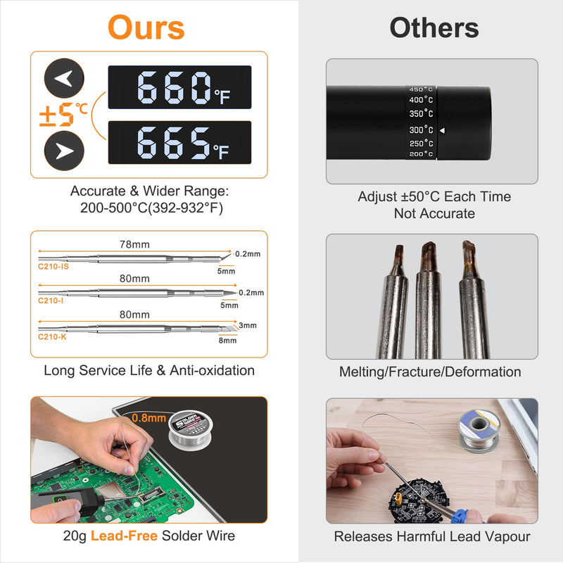 Soldering Iron Kit Cordless 5s Heating 14-in-1 Portable Soldering Iron with LED Display 392-932℉, Auto Sleep, Electric USB Rechargeable Wireless Welding Tool for Precision Repair DIY Grey