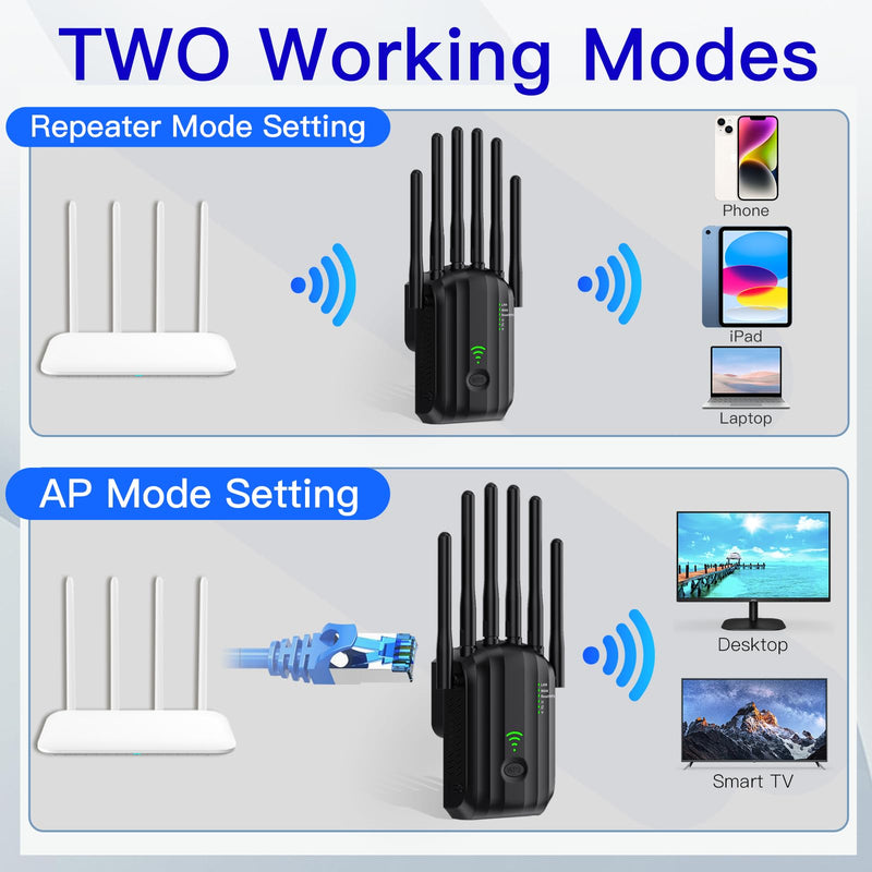 WiFi Extender Signal Booster with 6 Antennas, WiFi Extender with Ethernet Port, WiFi Booster Up to 10000 Sq.ft, Compatible with More Devices, Internet Extender WiFi Booster for Home