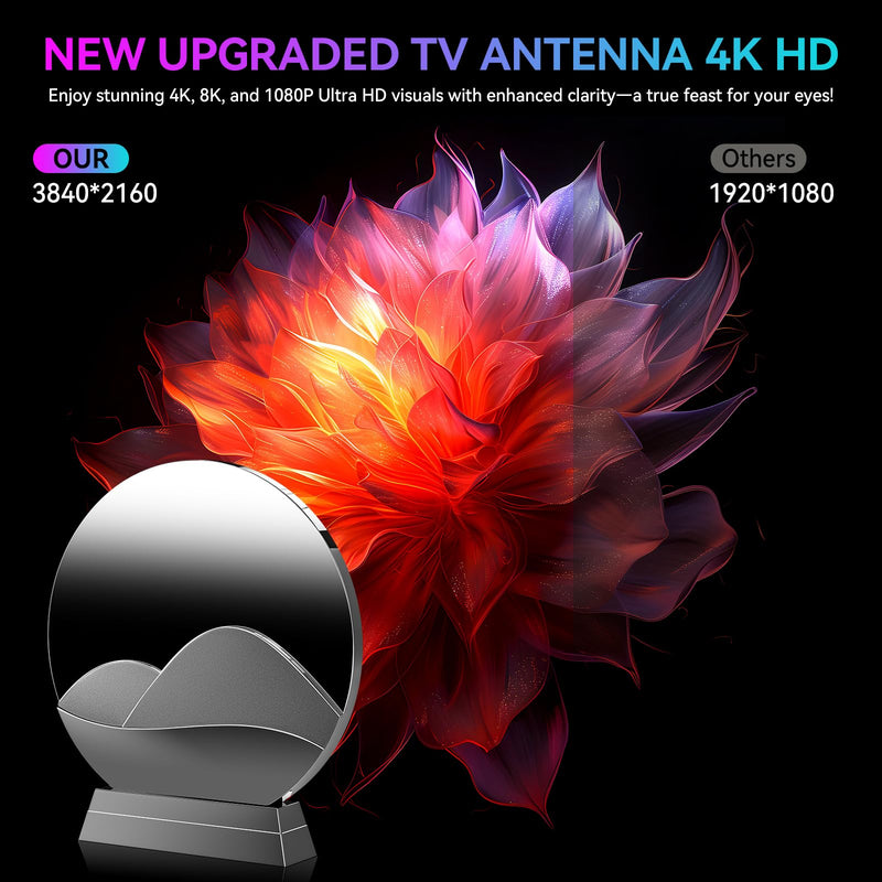TV Antenna, 5000+ Miles Long Range Digital Antenna for Smart TVs Indoor, HD TV Antenna for Local Channel, Strongest HDTV Antennas with Amplifier Signal Booster-Supports 4K 8K 1080P-38FT Cable Black