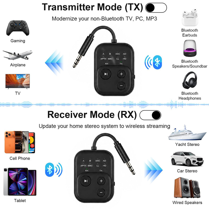 Bluetooth 6.0 Audio Transmitter Receiver, Airplane Bluetooth Adapter for TV | Dual Link for 2 Headphones, Qualcomm aptX LL, HD, 3.5mm AUX Audio Transmitter for Flight Trave, Gym, Low Latency, Black