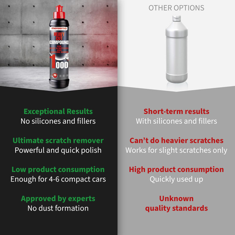 menzerna "Heavy Cut Compound 1000" I Abrasive Polishing Compound for Deep Scratches, Sanding Marks, Swirls & Holograms I Buffing and Polishing Compound for Scratch Repair I Silicone Free I 8 fl oz. US