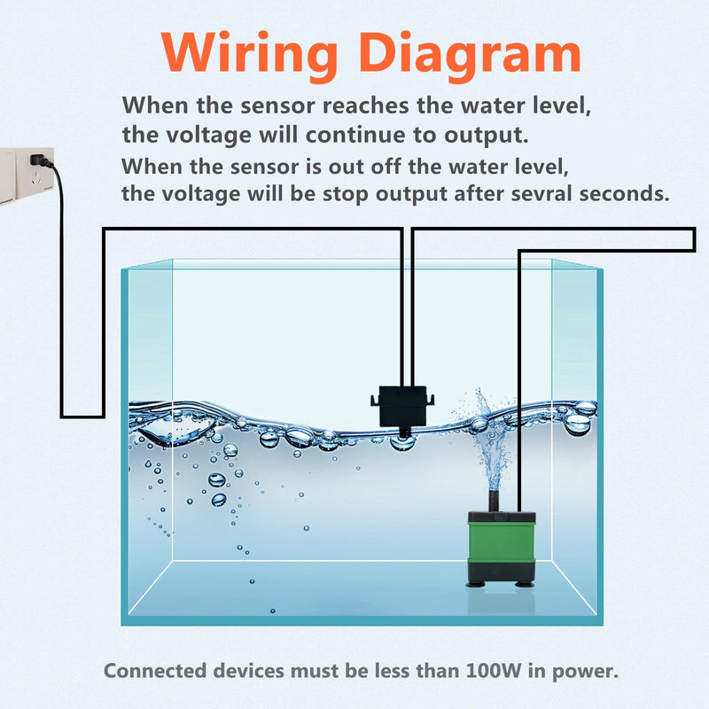 110V Automatic Water Level Controller,Small Water Level Sensor,Liquid Switch,Auto Water Level Detector,for Pump,Aquarium Fish Tank,0~100W Device,5 FT Cord 5 FT Cord