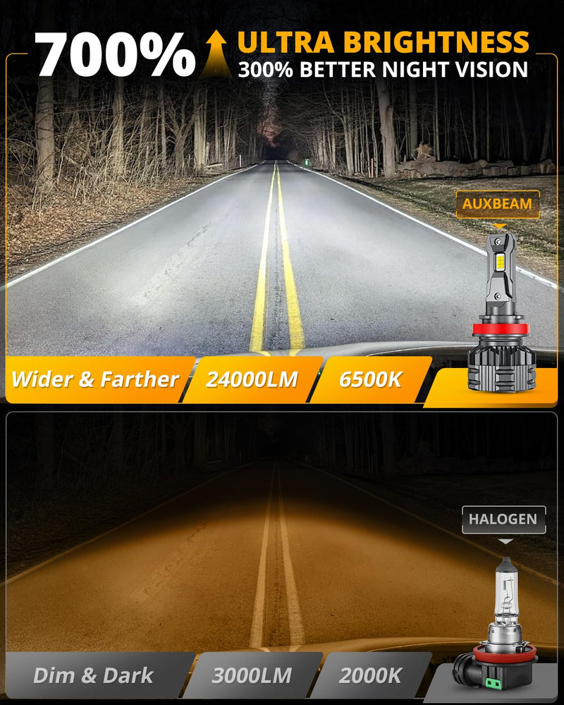 Auxbeam H11 H8 H9 Fog Light, F22 Series H11 Powersports,110W 24000LM 700% Brighter H8 Light for UTV ATV Offroad Use H11/H8/H9
