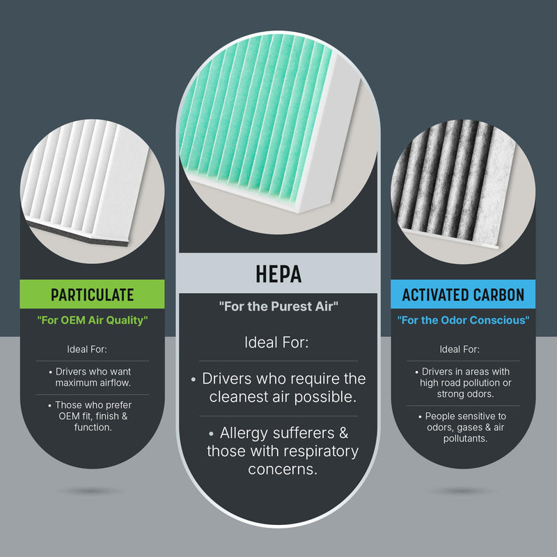 Spearhead HEPA Breathe Easy Cabin Filter, Up to 99.97% Filtration of 0.3 Micron Particles w/No Airflow Reduction (BE-157H) BE-157H 1-Pack