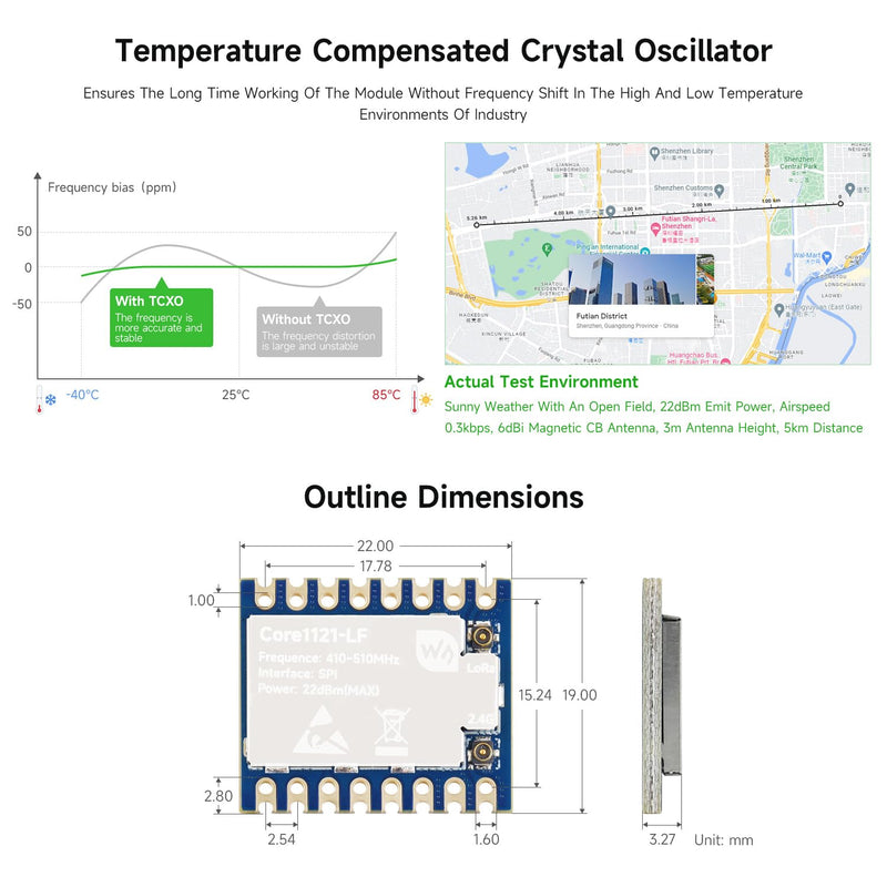 Waveshare Core1121 HF Dual-Band LoRa Module, Based on Low-Power LR1121 Transceiver, Suitable for Sub-GHz and 2.4GHz Frequency Bands