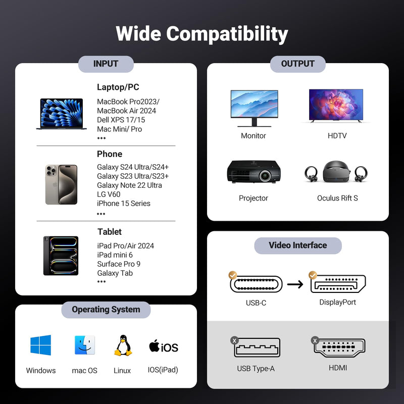 UGREEN USB C to DisplayPort 1.4 Cable 8K@60Hz 4K@240Hz Thunderbolt 4/3 to DisplayPort Cord USB C to DP 1.4 32.4Gbps Braided Compatible iPhone 15, MacBook Pro/Air, iPad, Mac Mini, Galaxy, XPS 17, 6.6FT