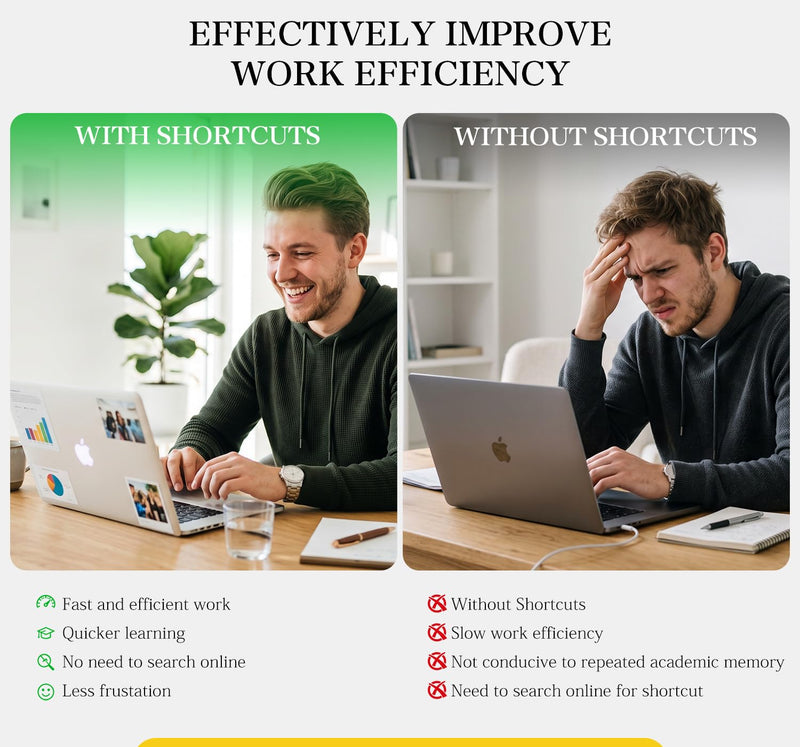 2 Pack Mac OS Keyboard Shortcuts Sticker Cover Cheat Sheet 2026 | Common Keyboard Shortcuts Guide for MacBook Neo 13/ iPad Pro Air 13 Maigc Keyboard, Laptop Stickers Accessories for Office Clear