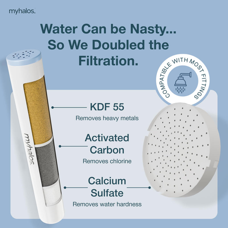 MyHalos® Hand Hard Water Shower Filter Cartridge Replacement - Professional Home and Travel Power Filtered Shower Head Filter, Chlorine & Heavy Metal Removal - Water Softener, High Pressure - 3 Month