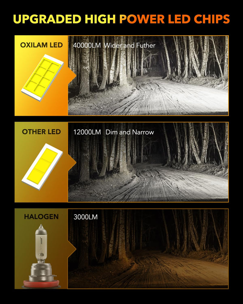 OXILAM 9005 LED Bulbs 800% Brightness 40000LM Super Bright, OEM Fit 6500K White, 20 Years Lifespan with Silent Fan & Heat Dissipation, Weatherproof IP68 & Error-Free Installation, 2 Pack