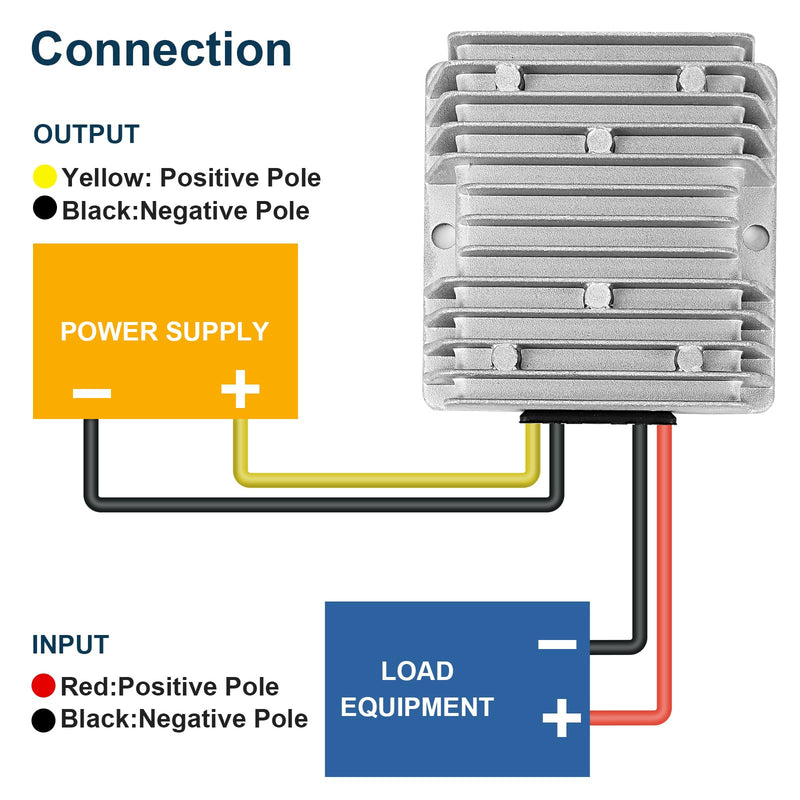 10A 120W Golf Cart 18V 20V 24V 36V 48V Step Down to DC 12V Converter Voltage Regulator Reducer Power Buck Converter Waterproof Transformer(DC 16-58V Inputs 16-58V to 12V 10A 120W