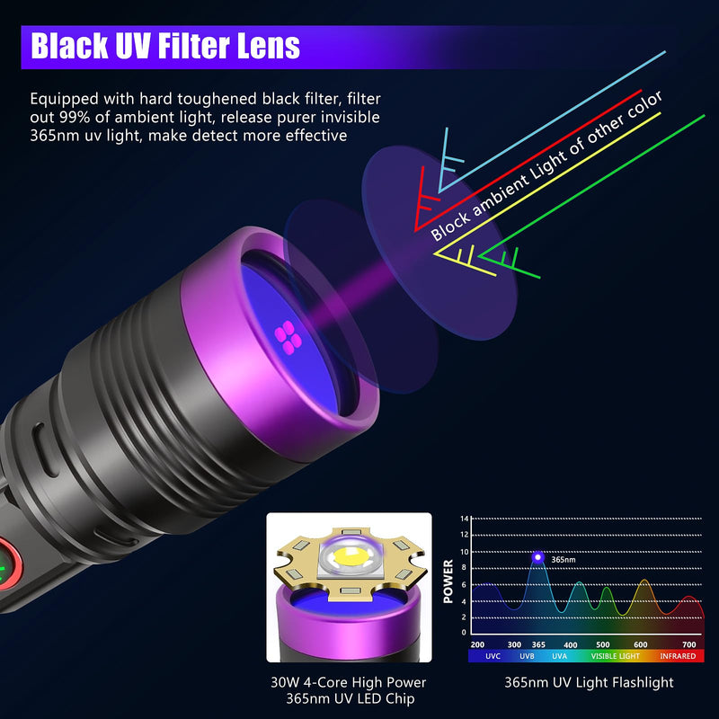 WINDFIRE 365nm UV Flashlight, Rechargeable Blacklight Flashlights Powerful, Adjustable Focus Black Light for Pet Urine Detection, Resin Curing, Rocks, Scorpions, Blood Tracking, Uranium Glass