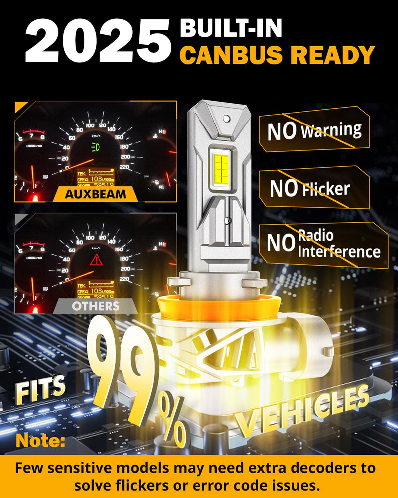 Auxbeam H11 H8 H9 Fog Lights, 20000LM 600% Brighter Wireless H11 Light for Off-Road Use or Fog Light, Plug and Play H11/H8/H9