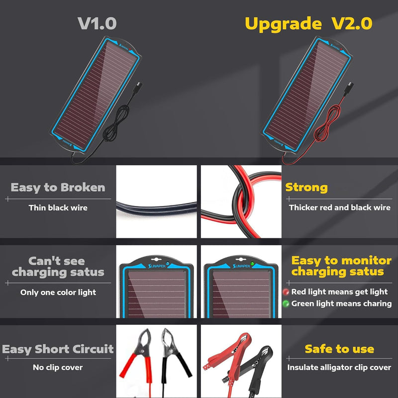 SUNAPEX 12V Solar Trickle Charger Portable Power Solar Panel Solar Battery Charger 12 Volt Waterproof Solar Battery Maintainer for Car Truck Boat RV Motorcycle Marine Trailer Battery 1.8W