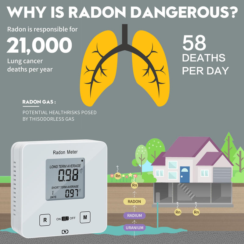 Funny Kitchen Home Radon Detector, Portable Radon Meter, Elifecity Long and Short Term Home Radon Monitor, Battery-Powered, Easy-to-Use, Ensure Your Home's Safety, White, KT-013