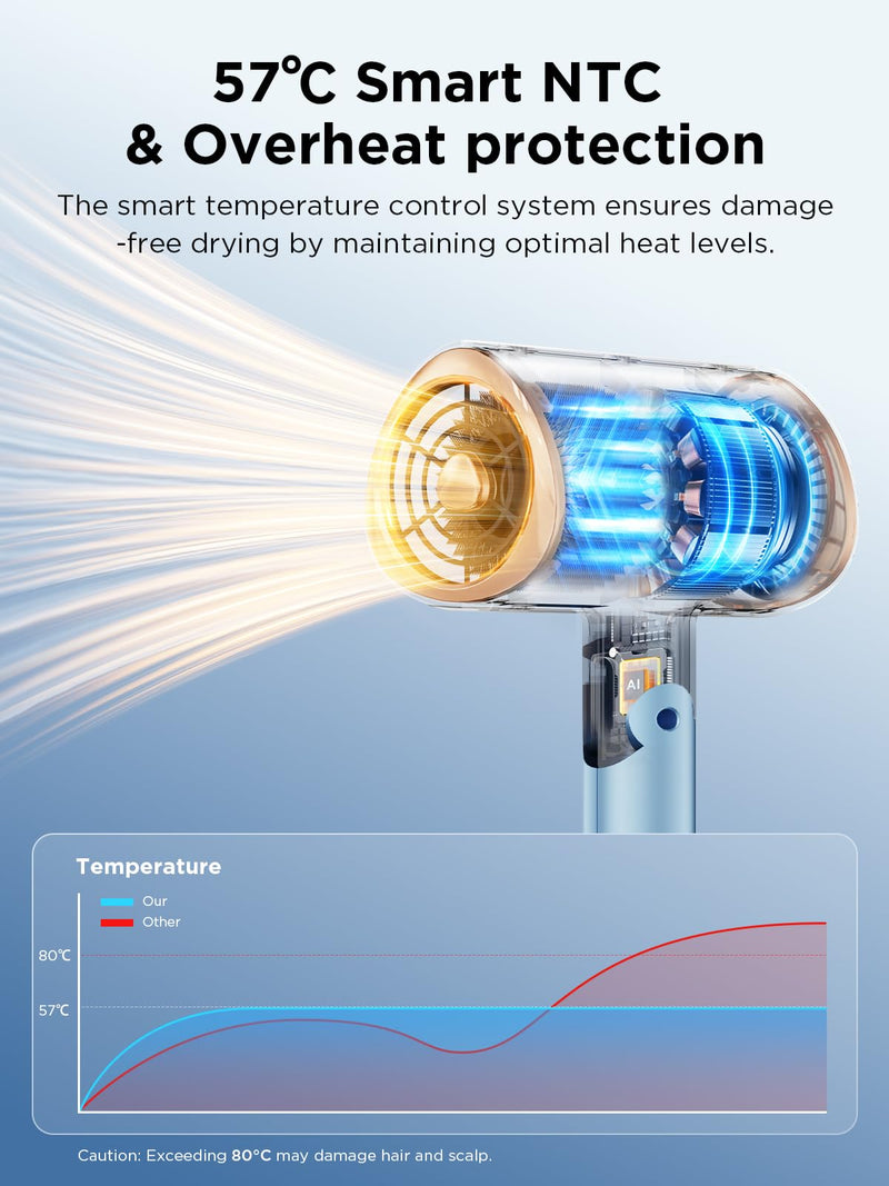  [AUSTRALIA] - Ionic Hair Dryer 2000W Fast Drying with Diffuser & Concentrator, Black | Fast Drying, Ionic Anti-Frizz, Cool Shot, Diffuser & Concentrator, Lightweight, Home & Travel Use