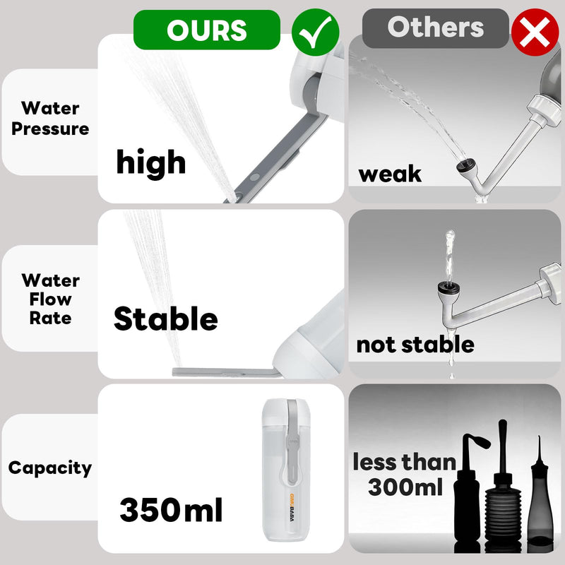 Portable Electric Bidet for Travel with 180° Adjustable Nozzle, Strong Water Pressure- Handheld Rechargeable USB-C Bidet,350ml IPX6 Waterproof Personal Hygiene Cleaner for Postpartum Women, Camping white-grey